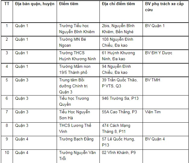 Toàn bộ hệ thống cấp cứu TP.HCM tham gia chiến dịch tiêm vaccine ngừa COVID-19 - ảnh 2