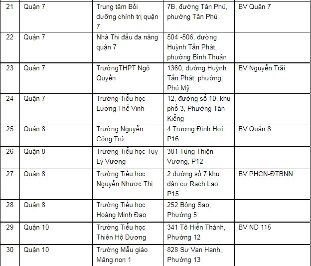 Toàn bộ hệ thống cấp cứu TP.HCM tham gia chiến dịch tiêm vaccine ngừa COVID-19 - ảnh 4