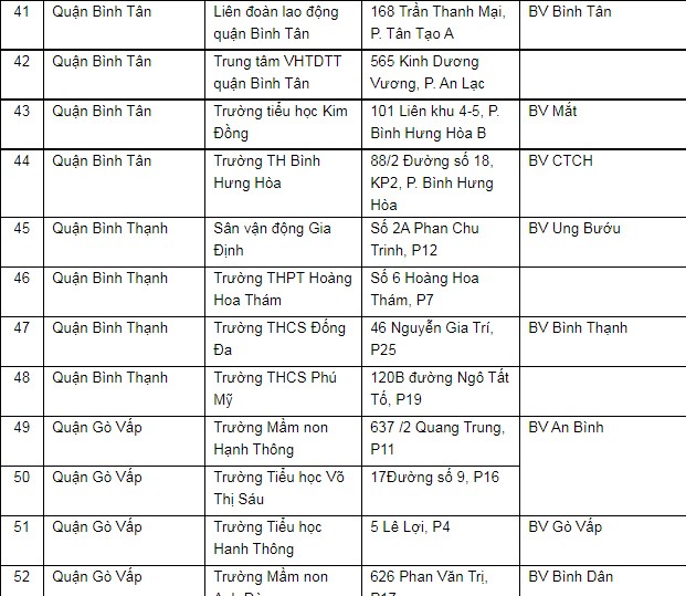 Toàn bộ hệ thống cấp cứu TP.HCM tham gia chiến dịch tiêm vaccine ngừa COVID-19 - ảnh 6