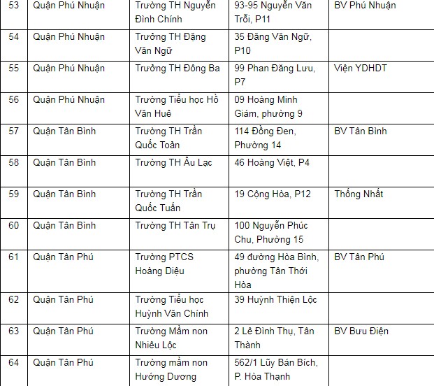 Toàn bộ hệ thống cấp cứu TP.HCM tham gia chiến dịch tiêm vaccine ngừa COVID-19 - ảnh 7