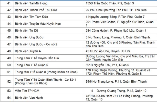 Danh sách những đơn vị xét nghiệm COVID-19 ở TP.HCM - ảnh 3