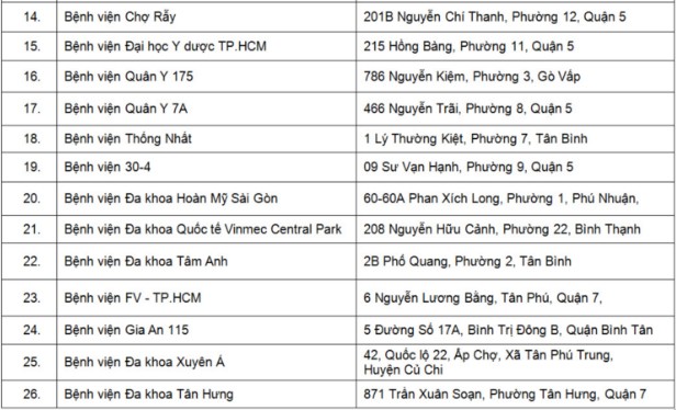 Danh sách những đơn vị xét nghiệm COVID-19 ở TP.HCM - ảnh 5