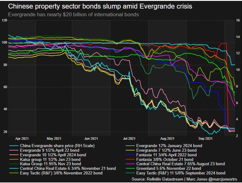 '3 lằn ranh đỏ' và con đường khủng hoảng của Evergrande cùng các tập đoàn BĐS TQ - ảnh 1