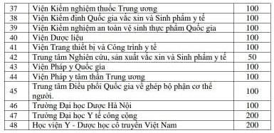 Chi tiết phân bổ gần 1,7 triệu liều vaccine COVID-19 đợt 3 - ảnh 4