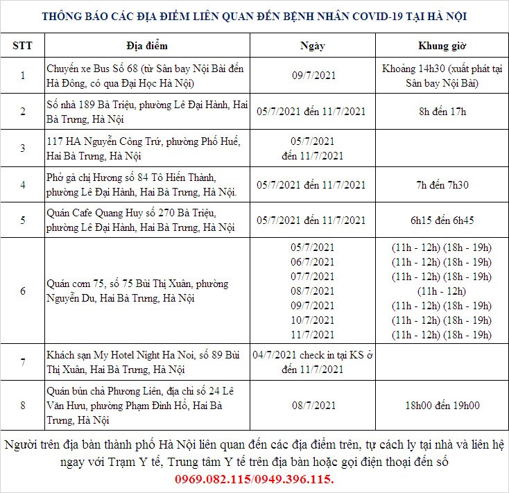 Hà Nội thông báo khẩn tìm người đến 8 điểm liên quan ca mắc COVID-19 - ảnh 1