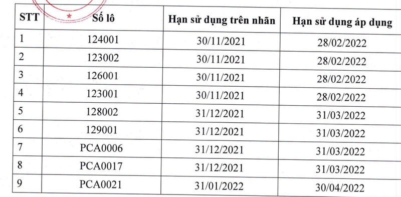 Thêm 7 lô vaccine Pfizer được tăng hạn sử dụng  - ảnh 1