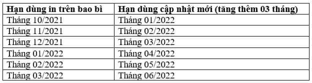 Giám đốc Sở Y tế phải chịu trách nhiệm nếu vaccine COVID-19 gia hạn bị tiêu hủy - ảnh 1