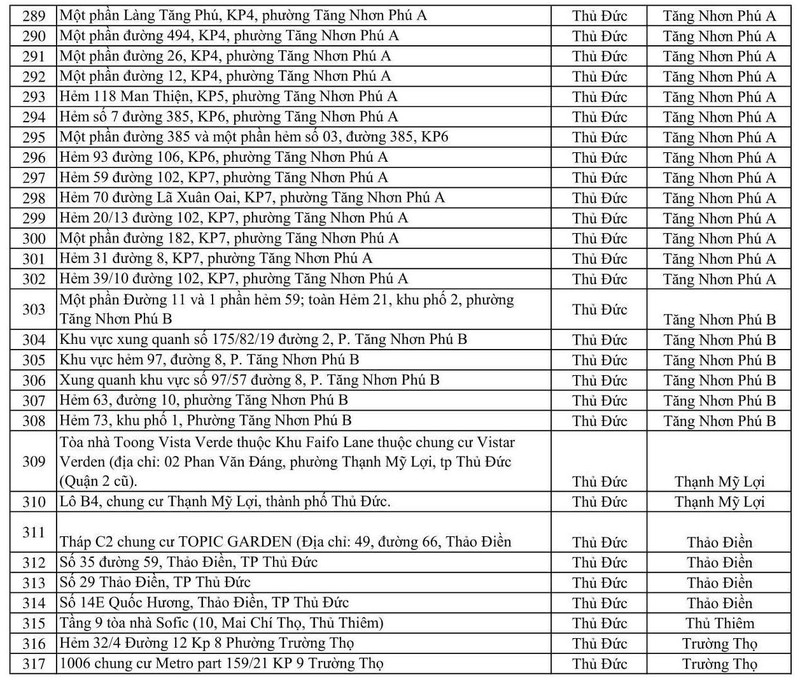 Cập nhật 317 địa điểm phong tỏa ở TP.HCM - ảnh 7