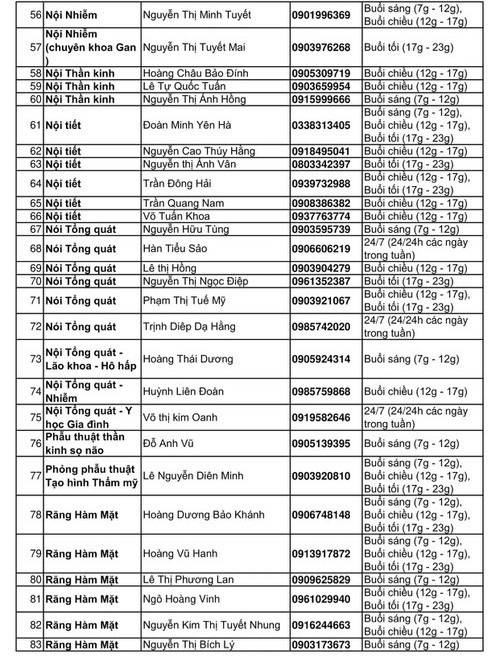 Hơn 130 bác sĩ TP.HCM nhận tư vấn sức khỏe miễn phí giữa dịch - ảnh 3