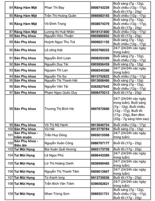 Hơn 130 bác sĩ TP.HCM nhận tư vấn sức khỏe miễn phí giữa dịch - ảnh 4