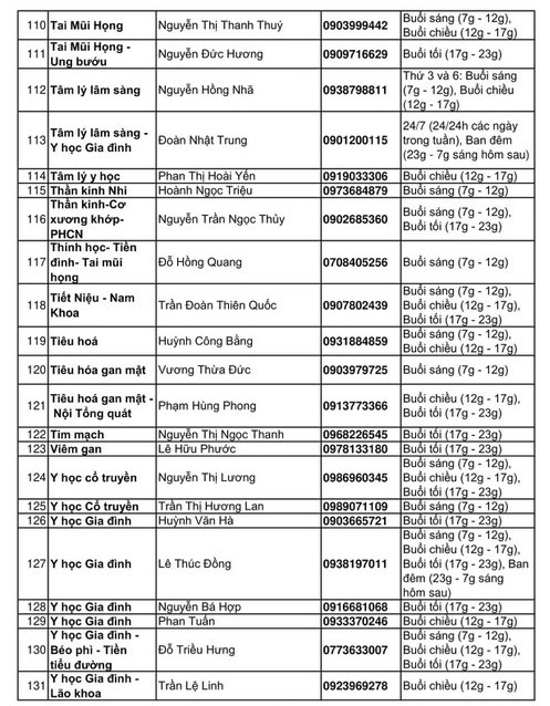 Hơn 130 bác sĩ TP.HCM nhận tư vấn sức khỏe miễn phí giữa dịch - ảnh 5