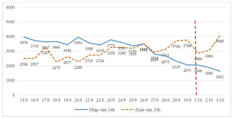 Những tín hiệu lạc quan ở TP.HCM sau những ngày nới lỏng - ảnh 2