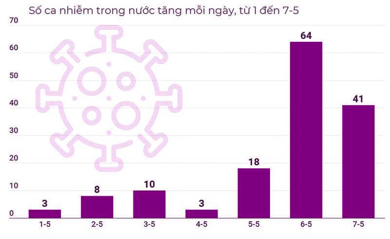 Thủ tướng: “Một người lơ là chống dịch, cả xã hội vất vả!” - ảnh 2