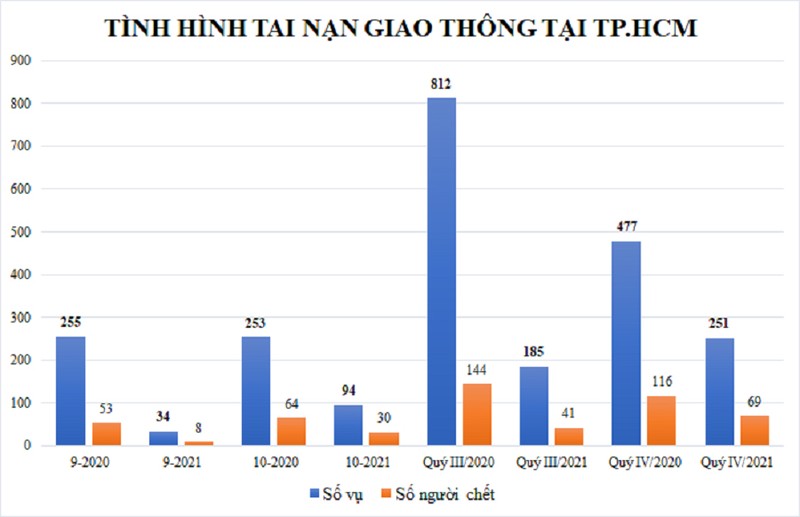 CSGT TP.HCM tăng cường xử lý đường dây làm giả giấy tờ xe - ảnh 2