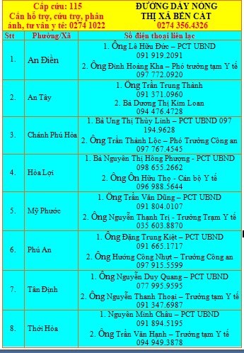 Người dân Bình Dương treo biển 'cần hỗ trợ', Phó Thủ tướng chỉ đạo nóng - ảnh 9