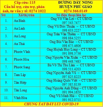 Người dân Bình Dương treo biển 'cần hỗ trợ', Phó Thủ tướng chỉ đạo nóng - ảnh 11