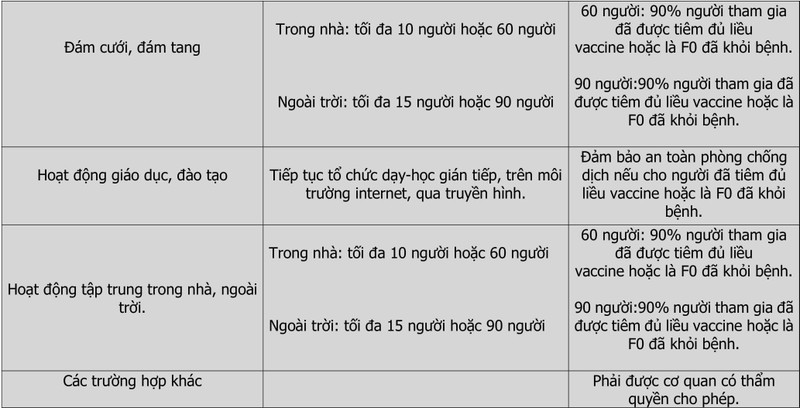 Bình Dương mở cửa hoạt động, các cơ sở kinh doanh được phép hoạt động - ảnh 4