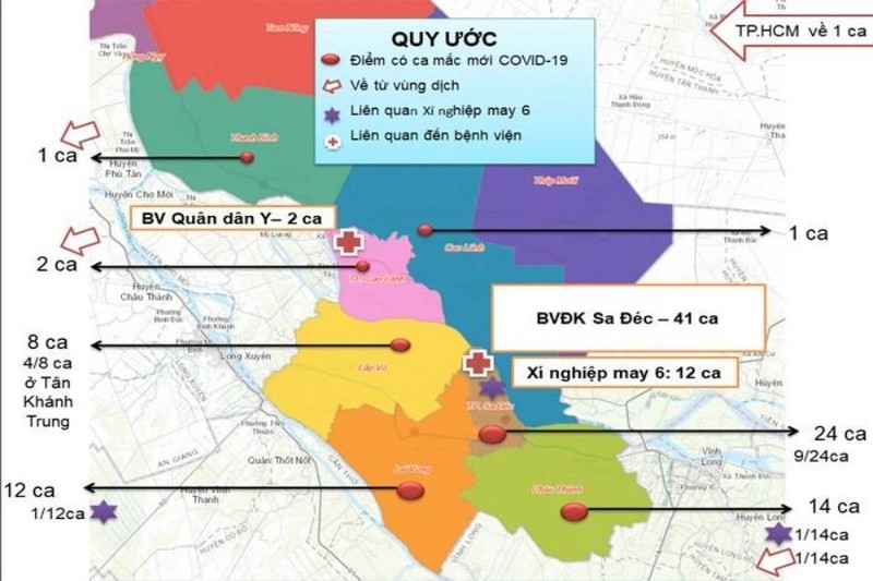 Đồng Tháp có 4 chùm ca bệnh COVID-19, kích hoạt lại bệnh viện dã chiến - ảnh 2