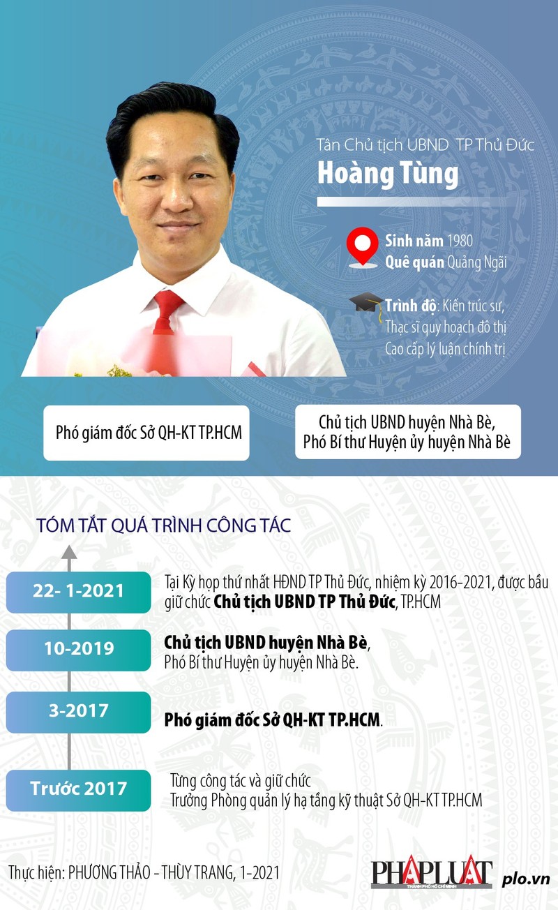 TP.HCM: Ông Hoàng Tùng làm Chủ tịch UBND TP Thủ Đức - ảnh 2