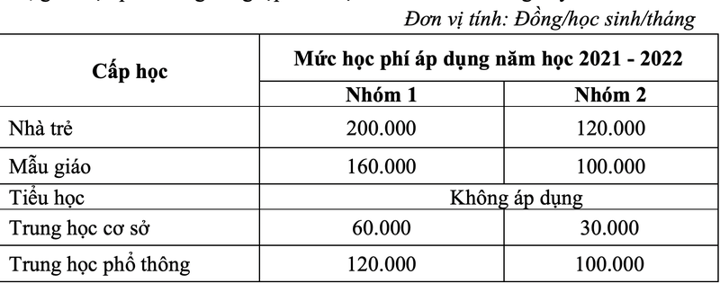 Chính thức: TP.HCM miễn giảm học phí học kì 2 - ảnh 4