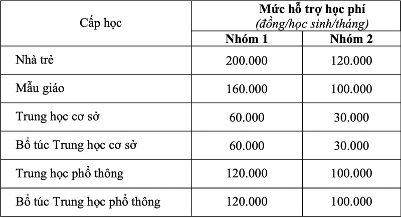 mien-giam-hoc-phi-hk2