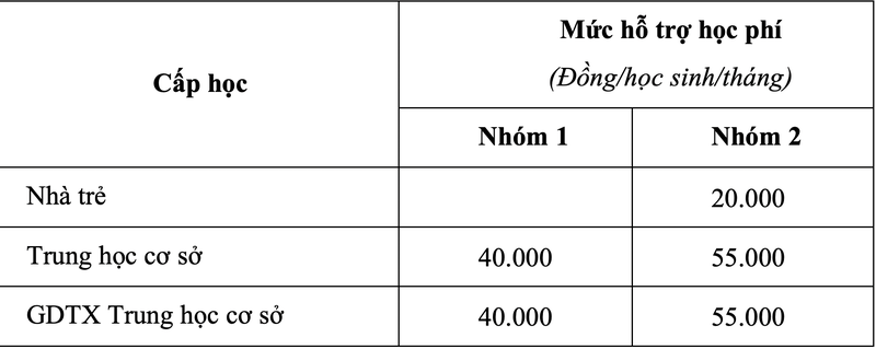 mien-giam-hoc-phi-hk2