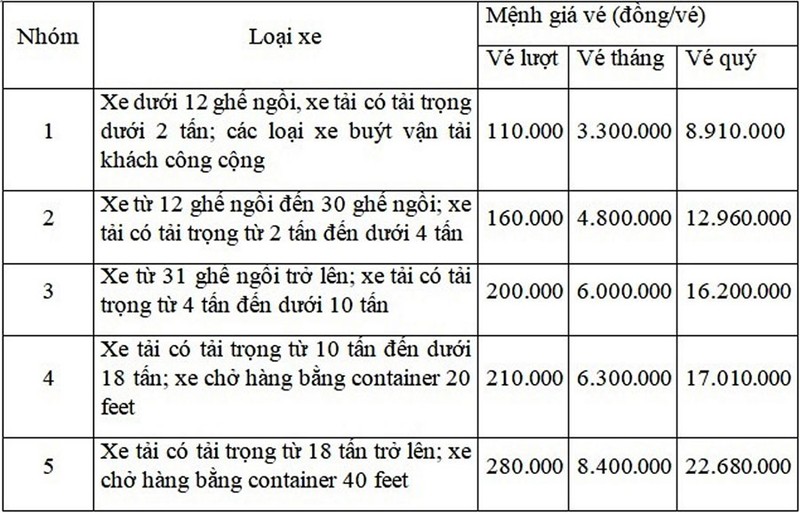 Từ 1-5, phí hầm Hải Vân tăng cao nhất 77%, nhà xe lo lắng - ảnh 1