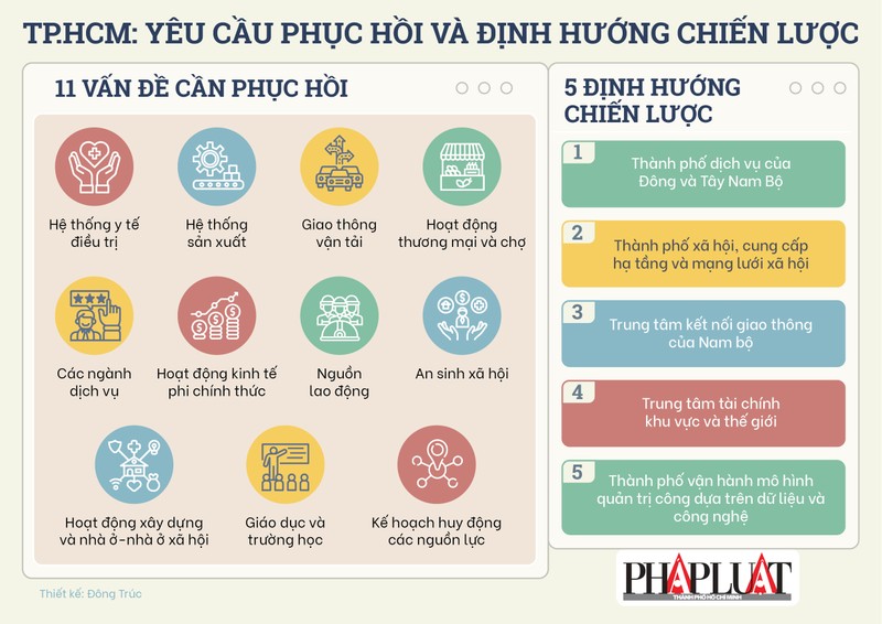 Các bước đi cần thiết để phục hồi kinh tế TP.HCM - ảnh 4