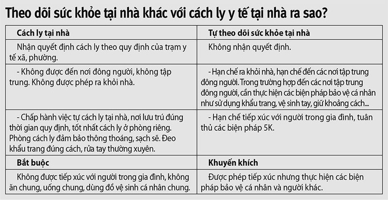 Theo dõi sức khỏe tại nhà: Hiểu sao cho đúng? - ảnh 2