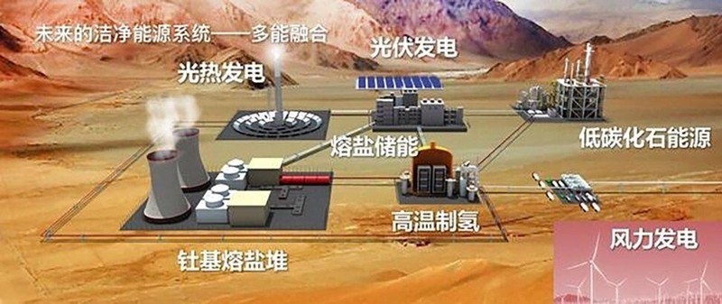 Bắc Kinh phát triển công nghệ hạt nhân mới, có thể thay thế lò phản ứng uranium - ảnh 1