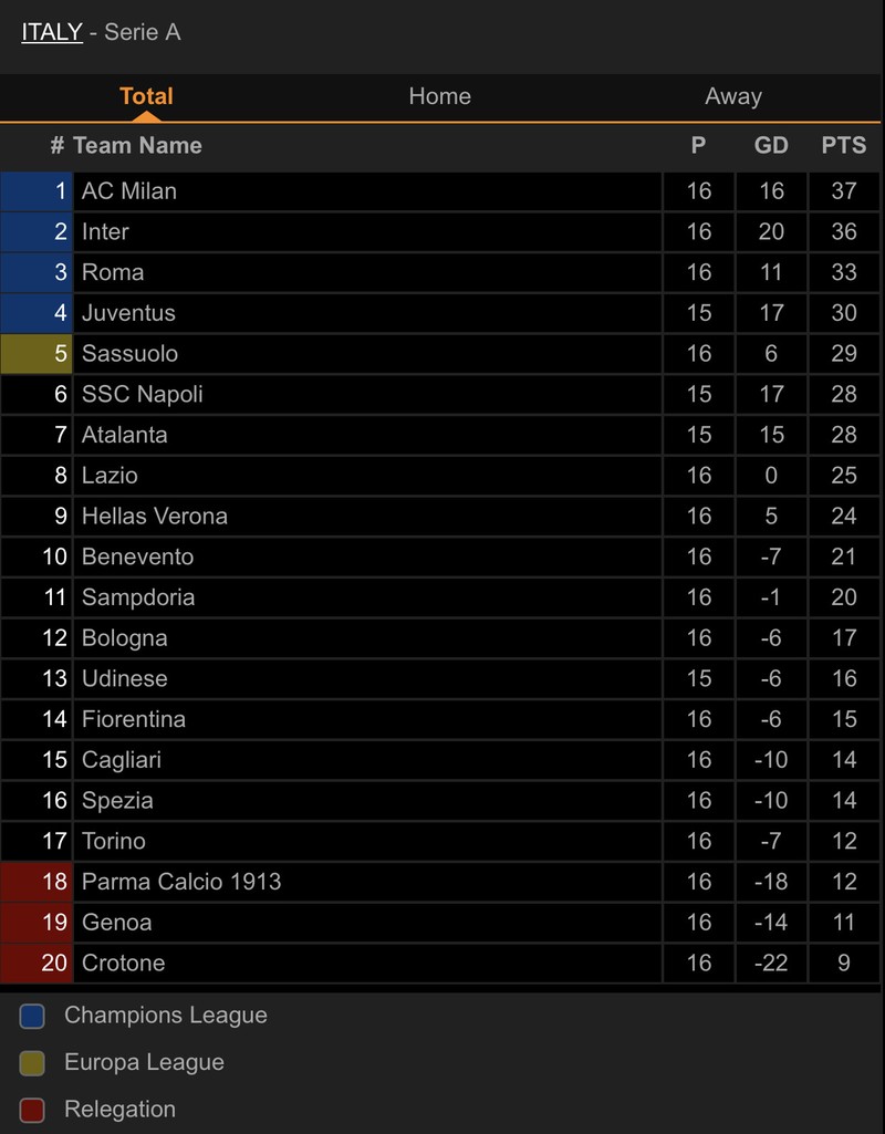 Thắng đẹp AC Milan, Juventus trở lại Top 4 - ảnh 5