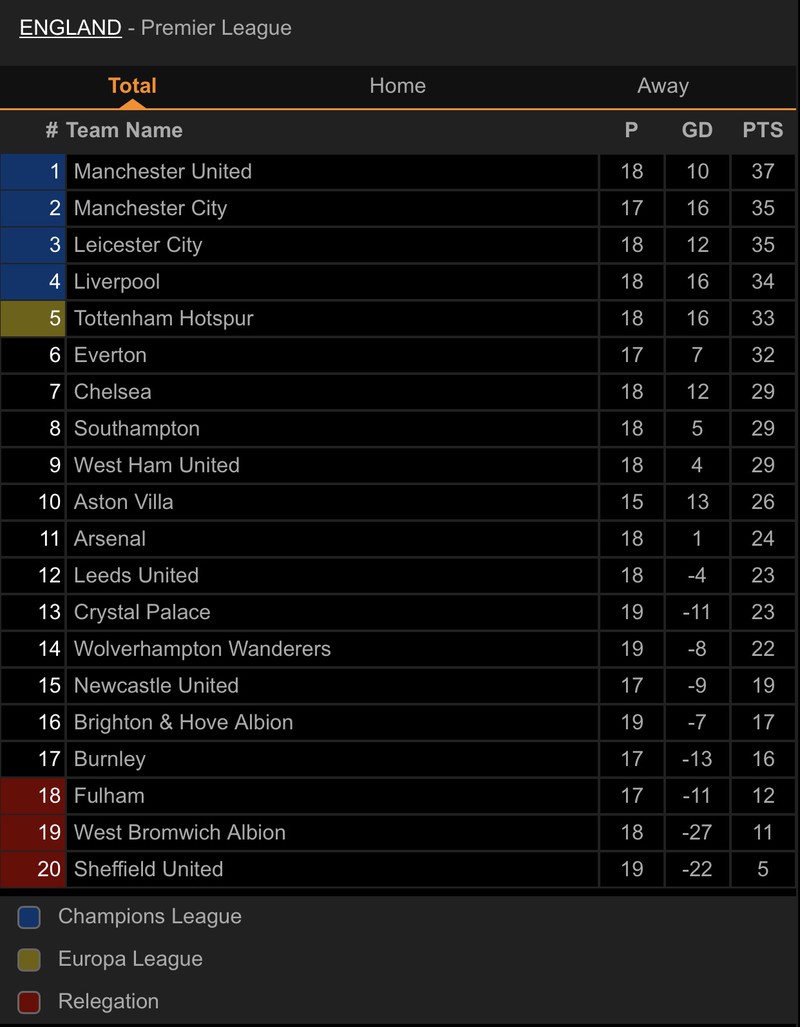 ‘Hủy diệt’ Crystal Palace, Man City vượt mặt Liverpool - ảnh 5