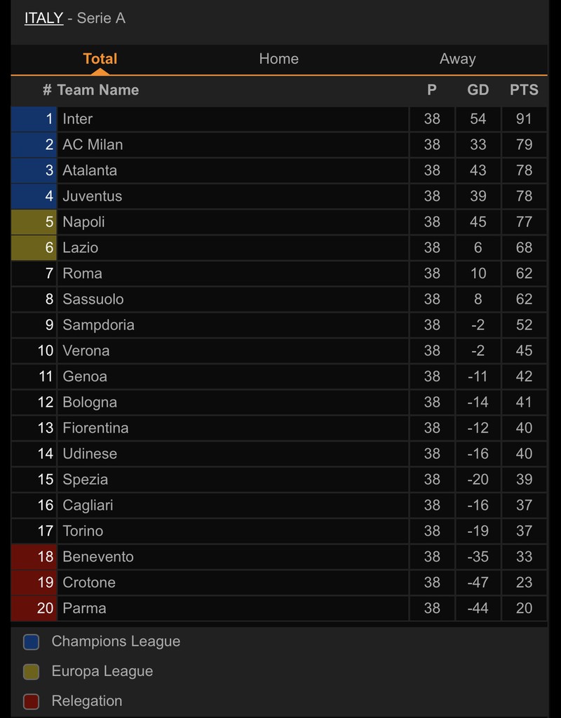Juventus đạt mục tiêu vào top 4 ở vòng đấu cuối Serie A - ảnh 5