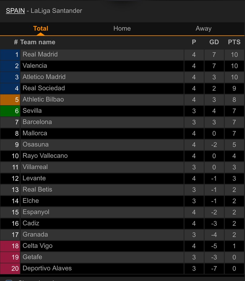 Benzema lập hat-trick, Real Madrid thắng ngược Celta Vigo lên đầu bảng - ảnh 7