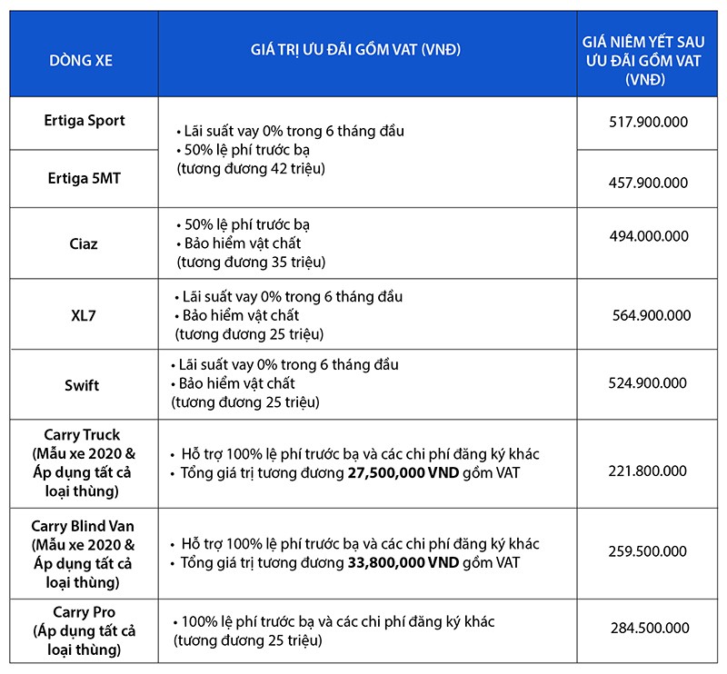 Ciaz mới đồng hành cùng người đàn ông trung niên - ảnh 3