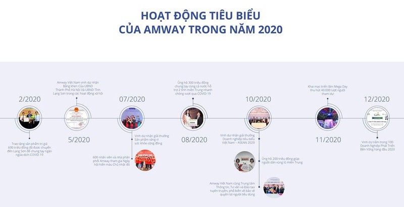Amway Việt Nam ra mắt báo cáo trách nhiệm xã hội năm 2020 - ảnh 1