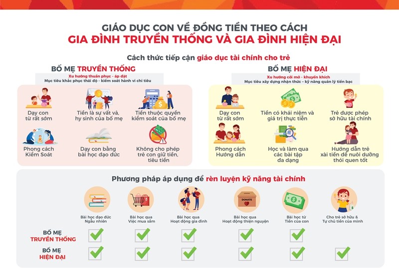 Phụ huynh Việt tự tin dạy con về tiền… nhưng thiếu giáo trình chuẩn - ảnh 1