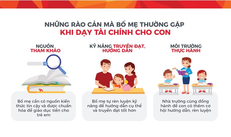 Phụ huynh Việt tự tin dạy con về tiền… nhưng thiếu giáo trình chuẩn - ảnh 2