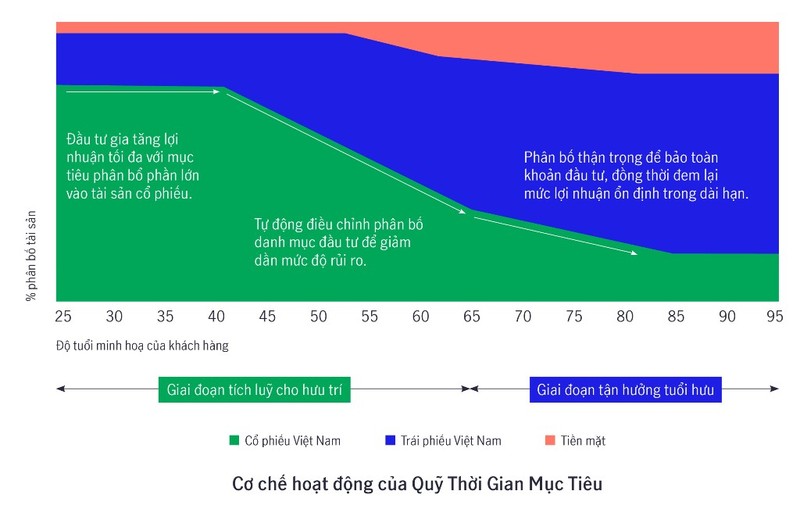 Manulife Việt Nam ước tính Gen Y cần 5,5 tỷ đồng để nghỉ hưu thoải mái - ảnh 1