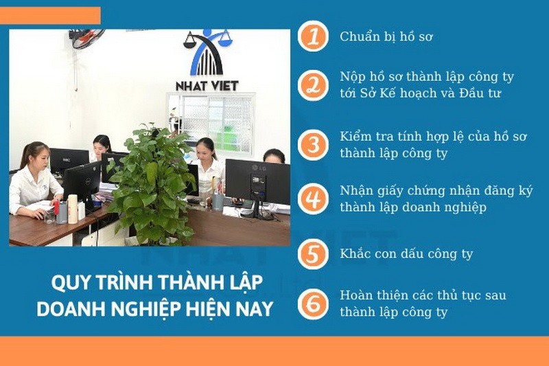 Tìm hiểu thủ tục thành lập công ty cùng Kế toán Nhất Việt - ảnh 1