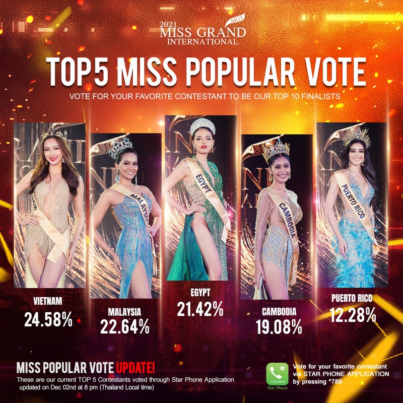 Thùy Tiên sẽ có cơ hội lọt vào tốp 5 Miss Grand International 2021? - ảnh 3