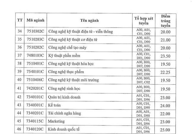 Ä'iá»ƒm Chuáº©n Há»c Báº¡ TrÆ°á»ng Ä'áº¡i Há»c Cong Nghiá»‡p Tp Hcm Giao Dá»¥c Plo