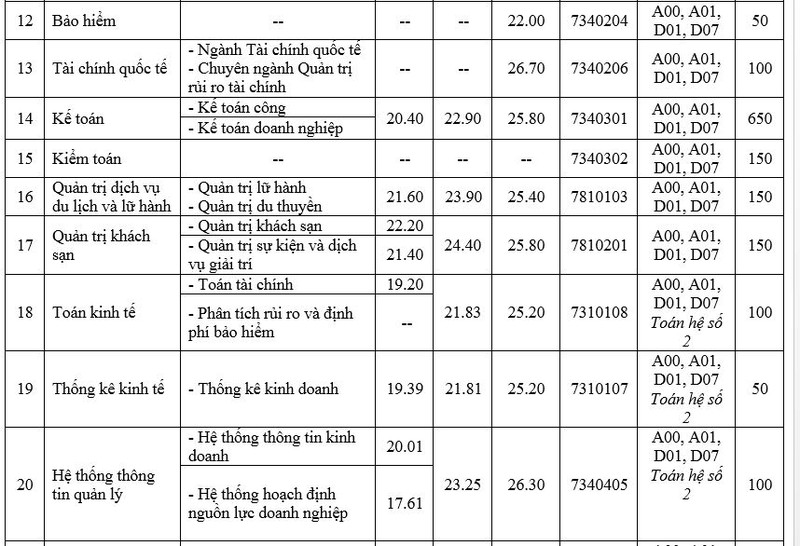 Trường ĐH Kinh tế TP.HCM dự kiến tuyển hơn 6.000 chỉ tiêu - ảnh 3