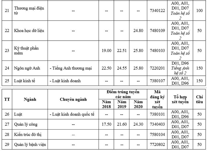 Trường ĐH Kinh tế TP.HCM dự kiến tuyển hơn 6.000 chỉ tiêu - ảnh 4