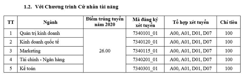 Trường ĐH Kinh tế TP.HCM dự kiến tuyển hơn 6.000 chỉ tiêu - ảnh 5