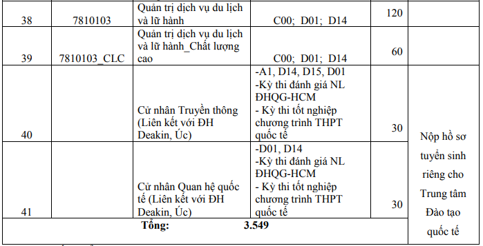 Trường ĐH KHXH&NV TP.HCM dự kiến mở ngành Chính trị học  - ảnh 4