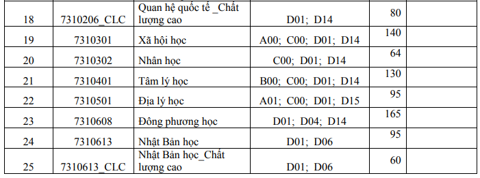 Trường ĐH KHXH&NV TP.HCM dự kiến mở ngành Chính trị học  - ảnh 2