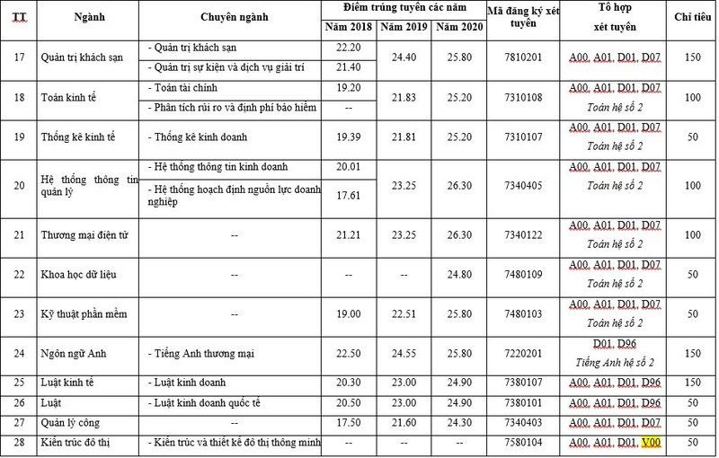 Trường Đại học Kinh tế TP.HCM tăng chỉ tiêu tuyển sinh đại học - ảnh 3