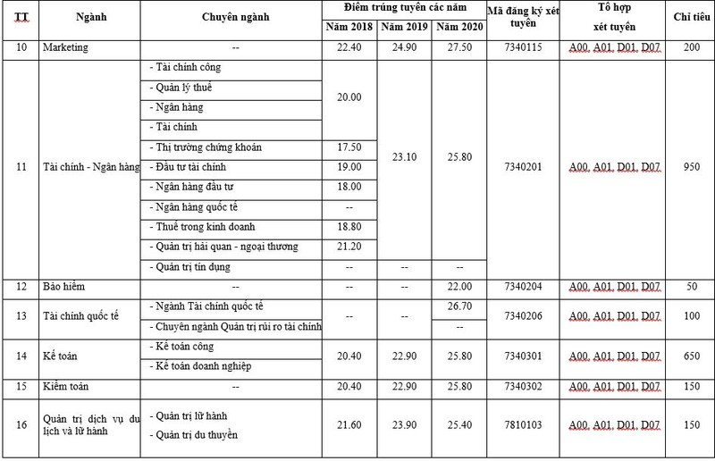 Trường Đại học Kinh tế TP.HCM tăng chỉ tiêu tuyển sinh đại học - ảnh 2