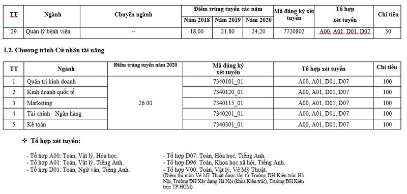 Trường Đại học Kinh tế TP.HCM tăng chỉ tiêu tuyển sinh đại học - ảnh 4